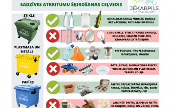 Atkritumi jāšķiro visiem