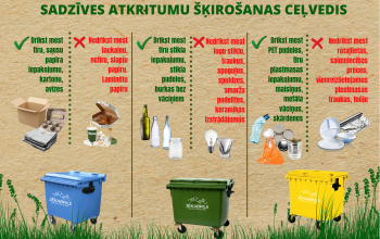 Šobrīd ir piemērots laiks, lai iemācītos šķirot atkritumus!