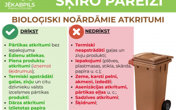 ŠĶIRO PAREIZI- Bioloģiskie atkritumi