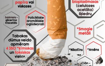 Aicina iedzīvotājus izmest izsmēķus pareizi, kā arī atgādina par to kaitīgo ietekmi uz vidi