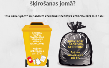 Jēkabpilī vērojama pozitīva tendence atkritumu šķirošanas jomā