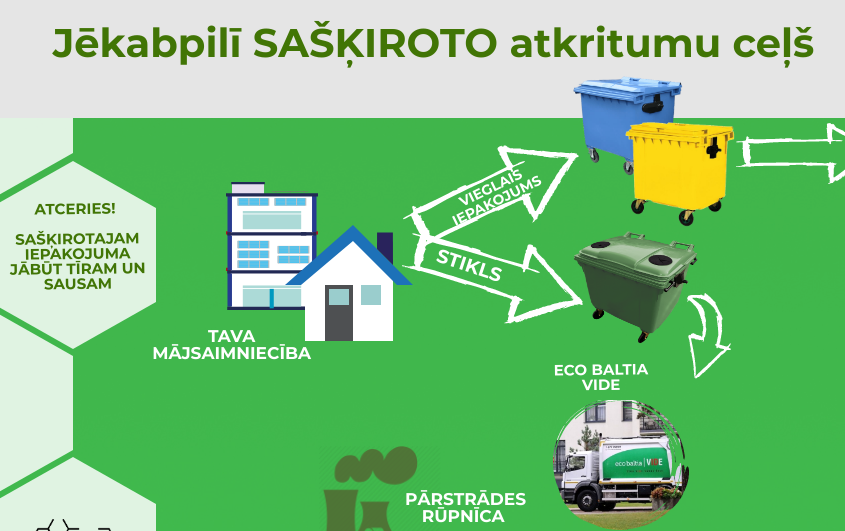 Šķirošanas konteineros un pie tiem NEDRĪKST izmest iepakojumu, kam nav realizācijas iespēju!