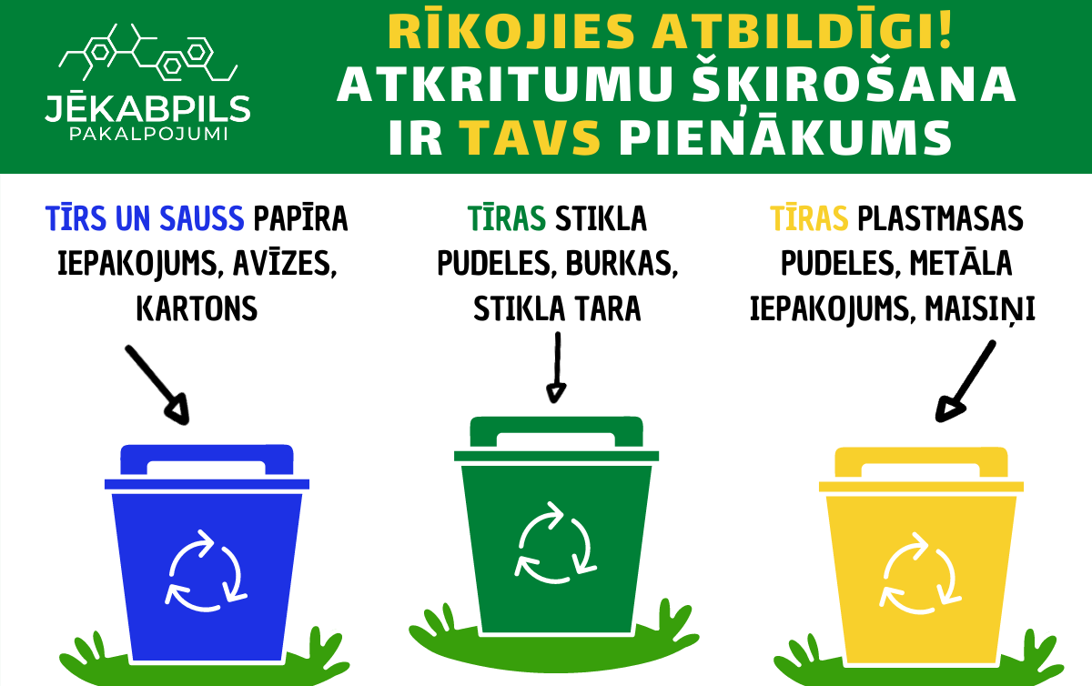 Atkritumu šķirošanai jābūt kā ikdienas ieradumam