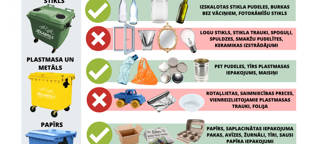 Rīkojies atbildīgi: atkritumi jāšķiro visiem!